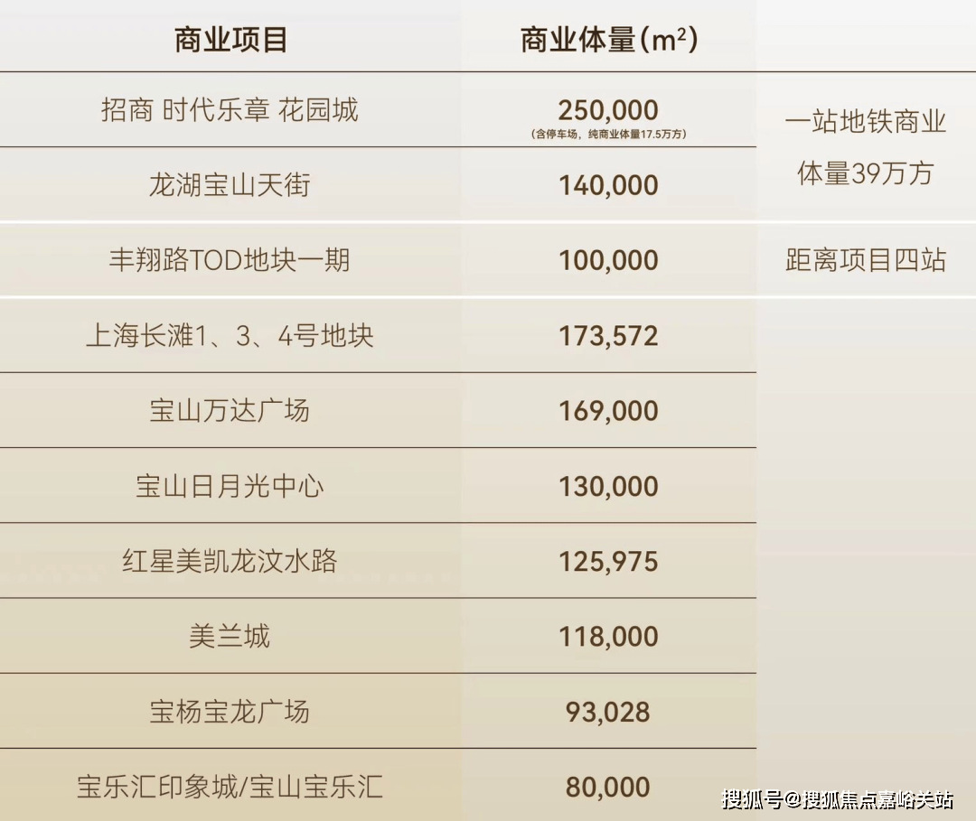 套户型 招商时代乐章()首页网站-2025楼盘评测_｜最新价格｜配套户型招商时代乐章(售楼处)首页网站-2025楼盘评测_售楼处｜最新价格｜配(图3)
