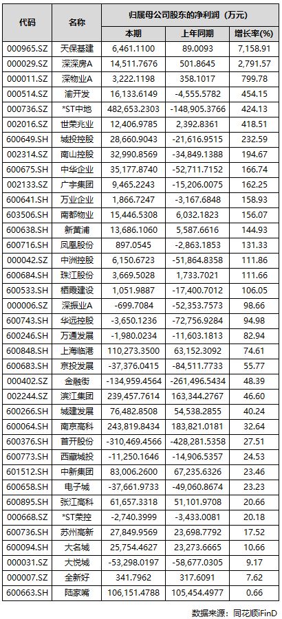 ：金茂璞元稀缺藏品奢宅范本！百度头条金茂璞元售楼处发布(图38)