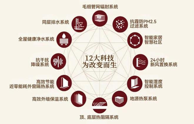 ：金茂璞元稀缺藏品奢宅范本！百度头条金茂璞元售楼处发布(图37)