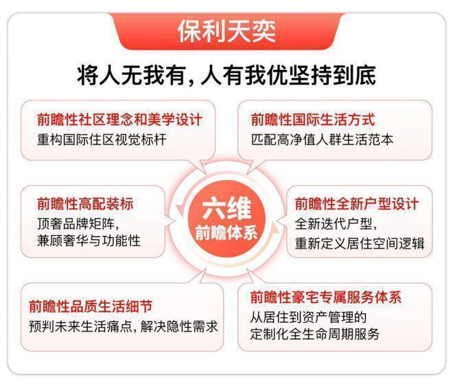 保利天奕打造理想品质生活！认证｜保利天奕售楼处发布：(图7)