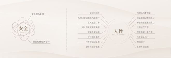 保利天奕打造理想品质生活！认证｜保利天奕售楼处发布：(图5)